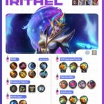 Irithel Mobile Legends Build