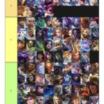 Mobile Legends Best Hero To Buy