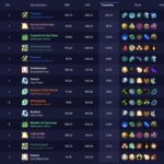Mobile Legends Hero Tier List 2019