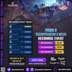 Mobile Legends Recharge Event